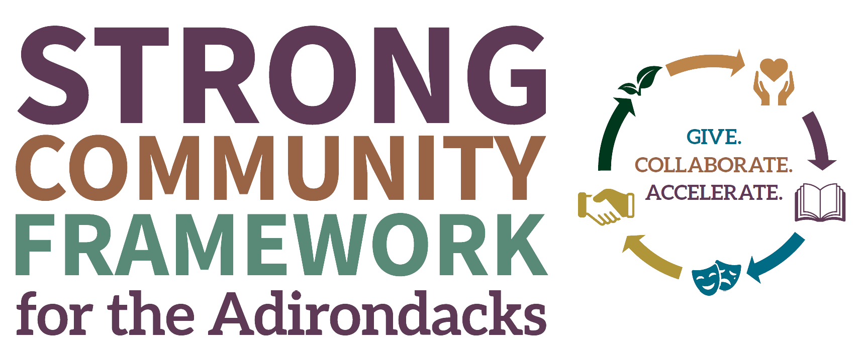 Adirondack Foundation Strong Community Framework graphic